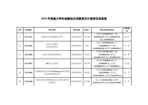2018年级大学生创新创业训练项目计划项目信息表