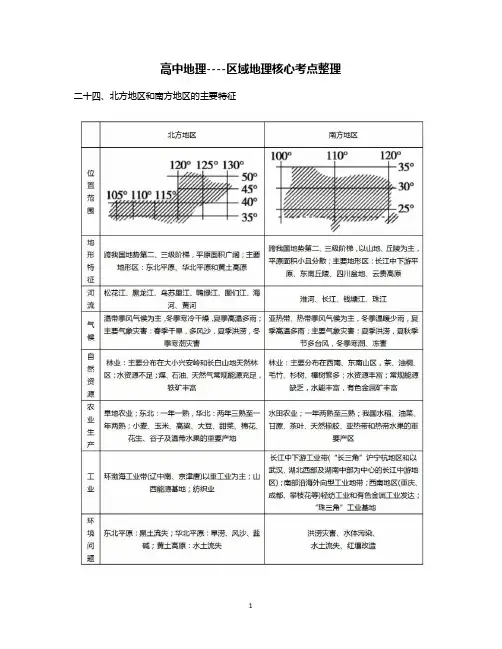 高中地理----区域地理核心考点整理