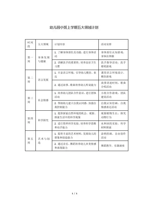 幼儿园小班上学期五大领域计划