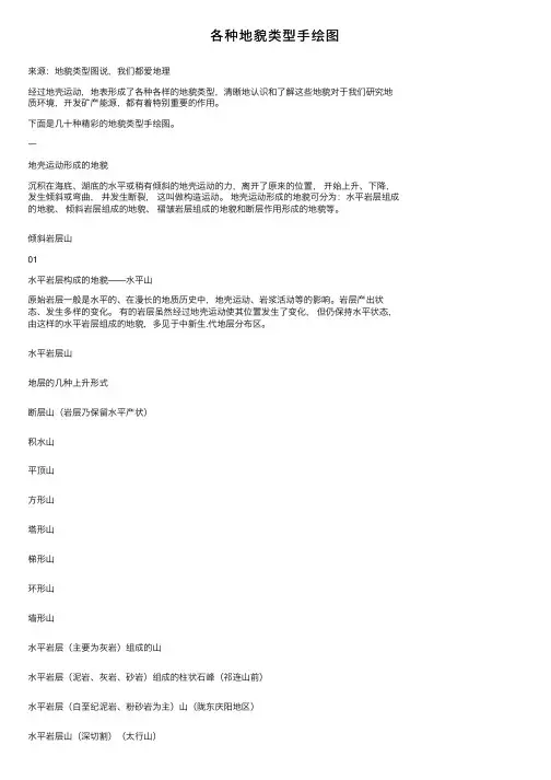 各种地貌类型手绘图