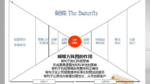奥美蝴蝶模型品牌360°罗盘和品牌三角形