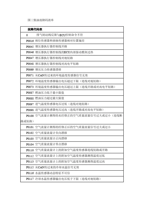 国三柴油机故障码清单