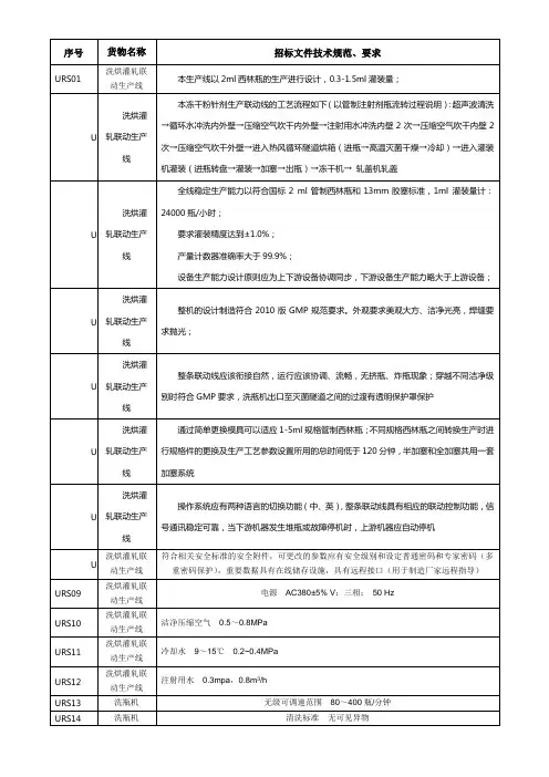 西林瓶洗烘灌扎联动线用户需求URS