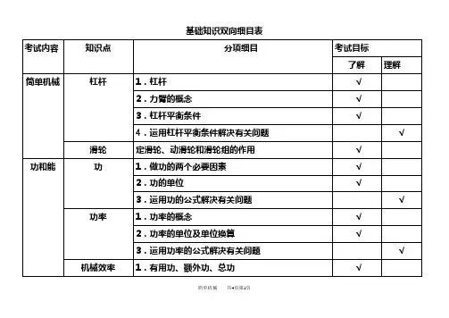 初三上期中双向细目表