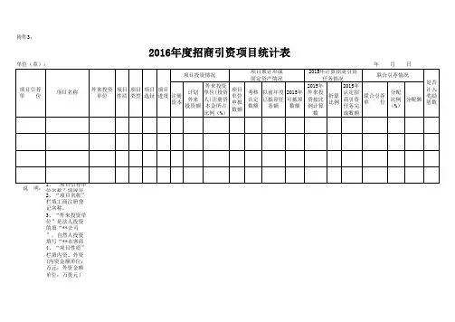 招商引资项目统计表