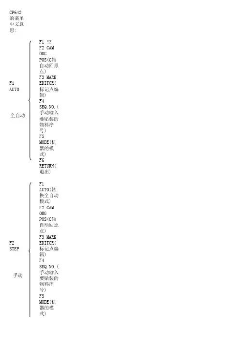CP643菜单