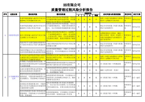 企业年度质量管理风险和机遇评估表