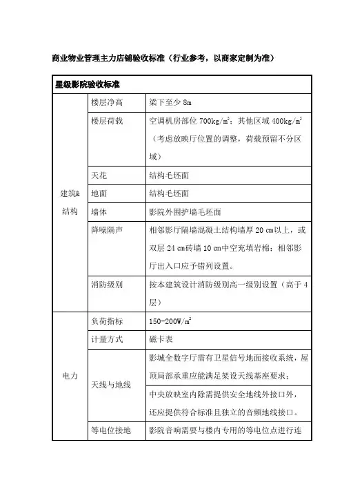 商业物业管理主力店铺验收标准(行业参考,以商家定制为准)