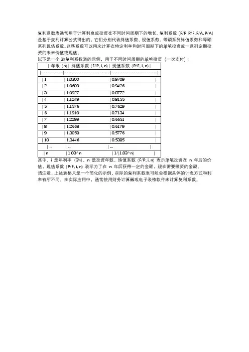 3%的复利系数表