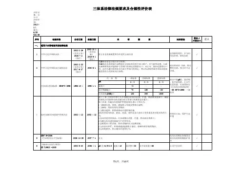 2018法律法规合规性评价表