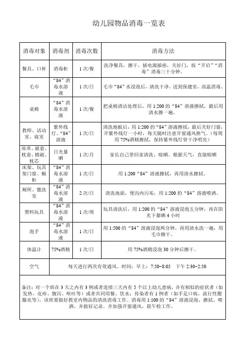 物品消毒一览表