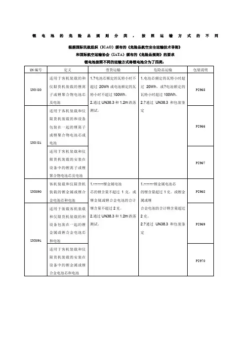 锂电池的危险品规则分类,按照运输方式的不同