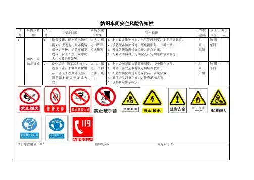 纺织企业安全风险告知栏