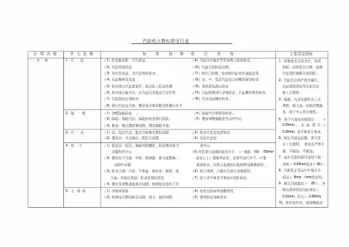 汽轮机大修标准项目表
