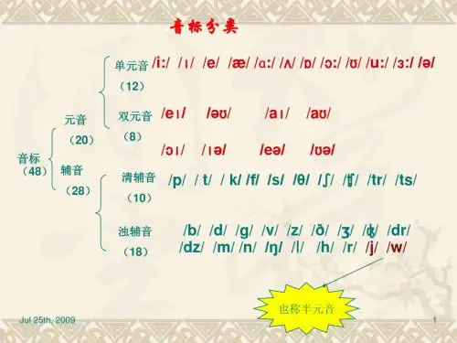 国际英语音标教学课件