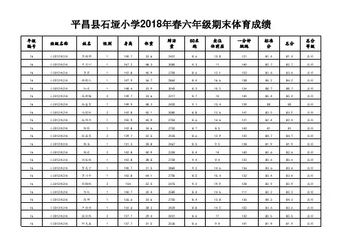 2018年春学生体育数据成绩