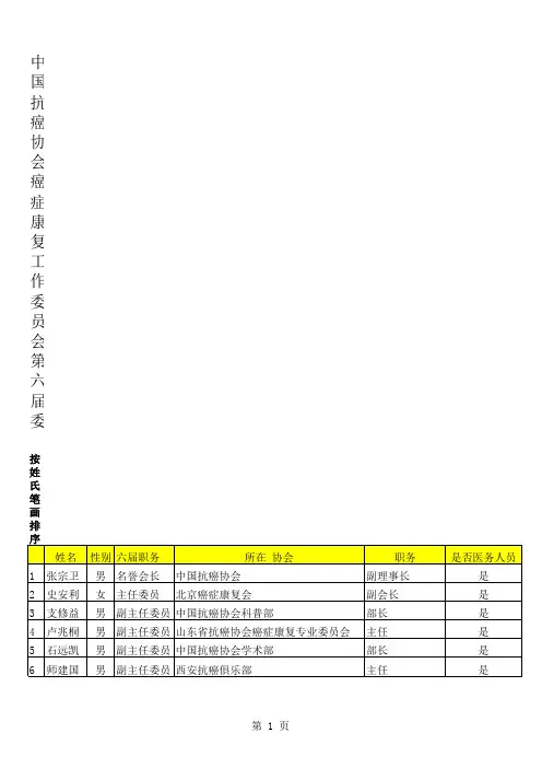 中国抗癌协会癌症康复工作委员会第六届委员名单