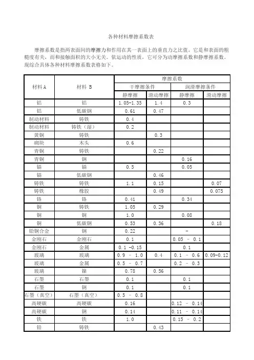 各种材料摩擦系数表