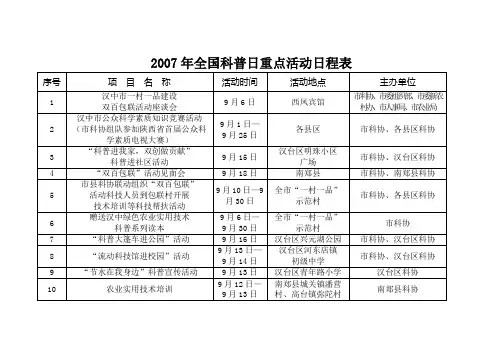 2007年全国科普日重点活动日程表