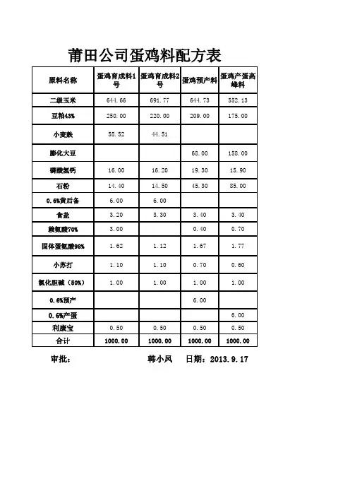 京粉1号蛋鸡料专