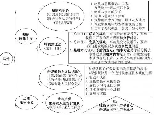 最新哲学常识三大部分划分表格