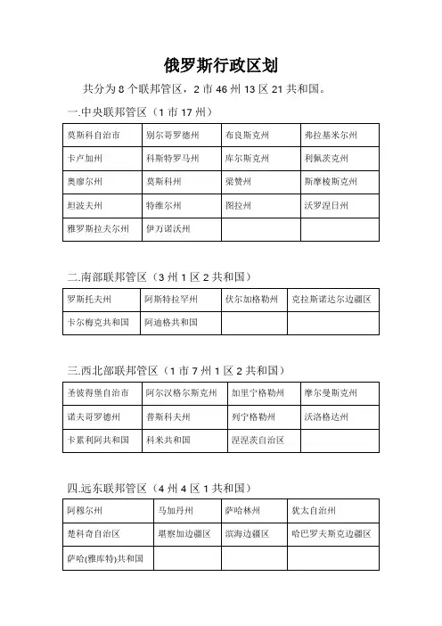 俄罗斯联邦行政区划分