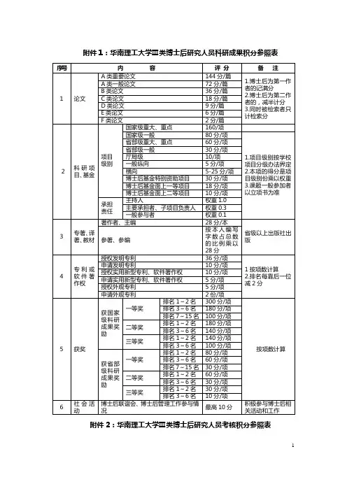 华南理工大学Ⅲ类博士后研究人员科研成果积分参照表