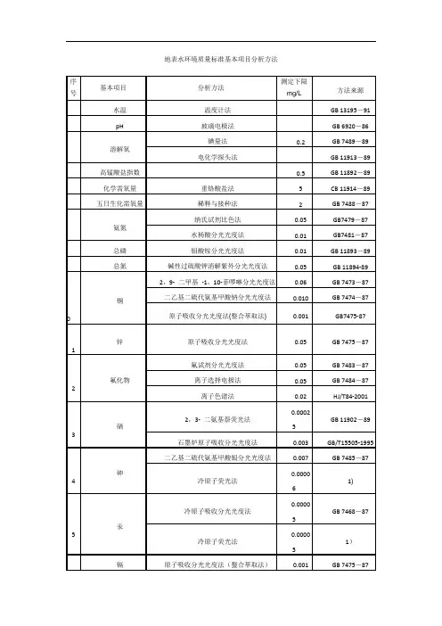 29项地表水环境质量标准基本项目分析方法