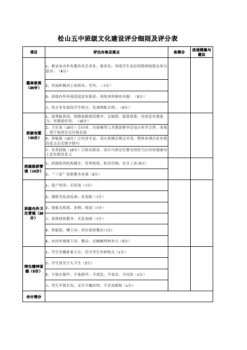 班级文化建设评比细则