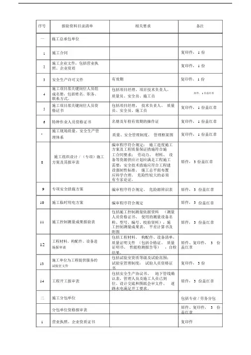 工程开工报验资料报审表格范本.doc