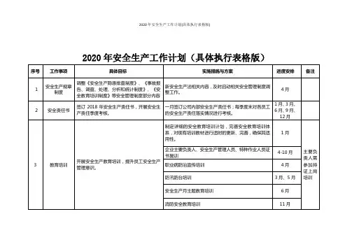 2020年安全生产工作计划(具体执行表格版)