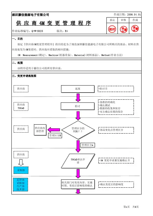 供应商4M变更管理程序