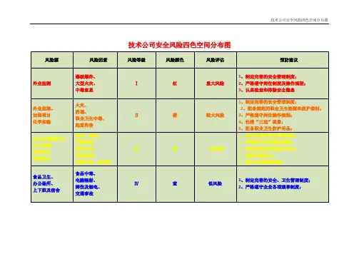 技术公司安全风险四色空间分布图