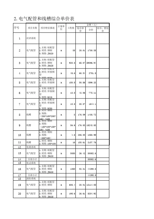 2.电气配管和线槽综合单价表