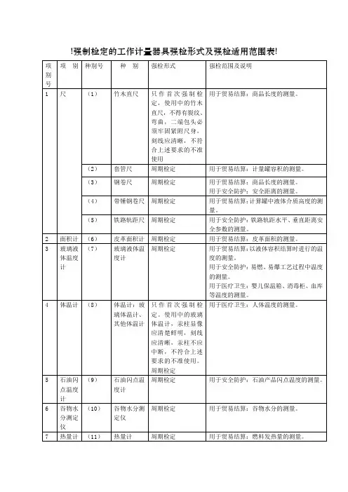 强制检定计量器具表
