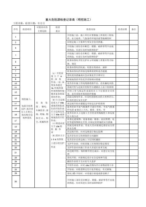 重大危险源检查记录表(明挖施工)