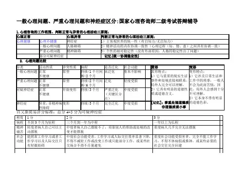 一般、严重、神经症、异常心理问题区分要点
