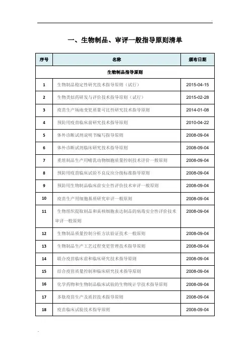 国内外生物制品、审评指导原则及法律法规清单