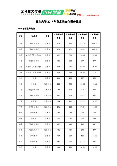 鲁东大学2017年艺术类文化课分数线