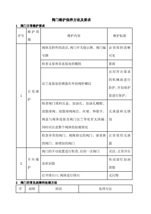 阀门维护保养方法及要求