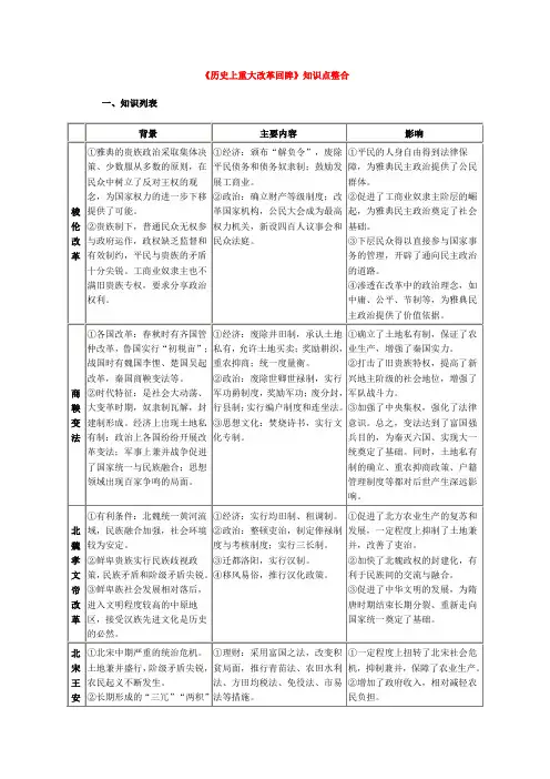 《历史上重大改革回眸》知识点整合