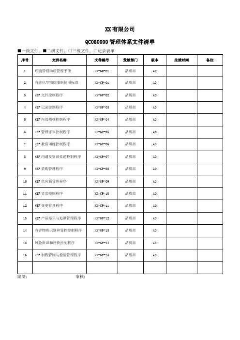 QC080000管理体系文件清单