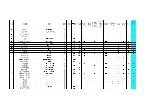2013年农网改造升级工程 材料计划总表