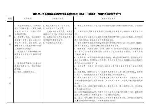 2、2017年卫生系列高级职称评审资格条件对照表(基层)