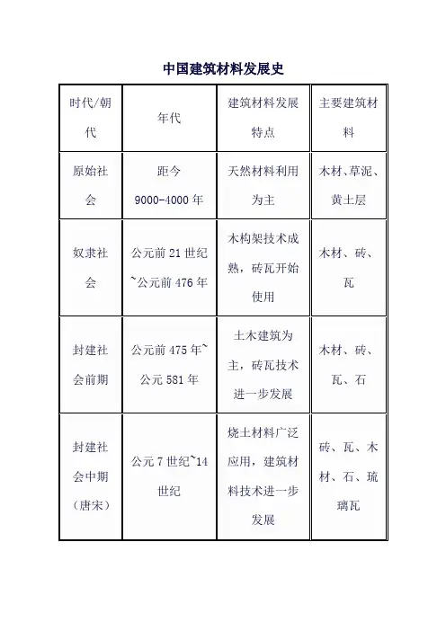 中国建筑材料发展史