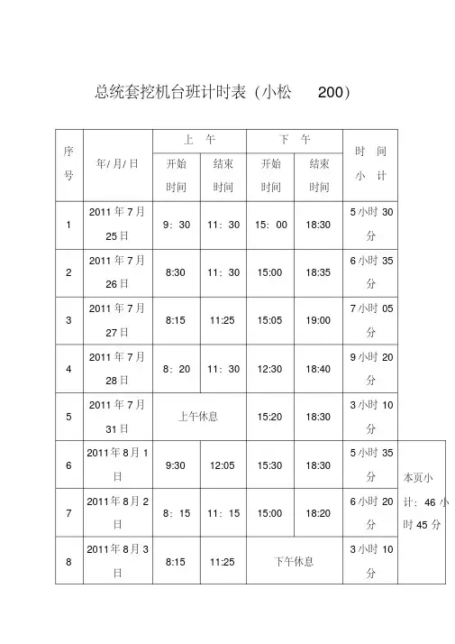 挖机台班表PC200..