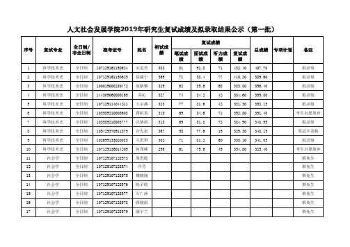 人文社会发展学院2019年研究生复试成绩及拟录取结果公示