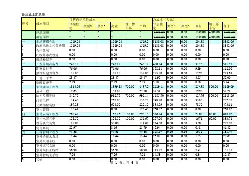 房地产项目成本测算 投资分析 超级详细 E cel各个联接表自动生成 