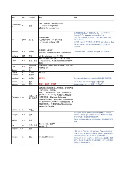 法语综合教程1第七课非动词部分笔记,单词详细用法