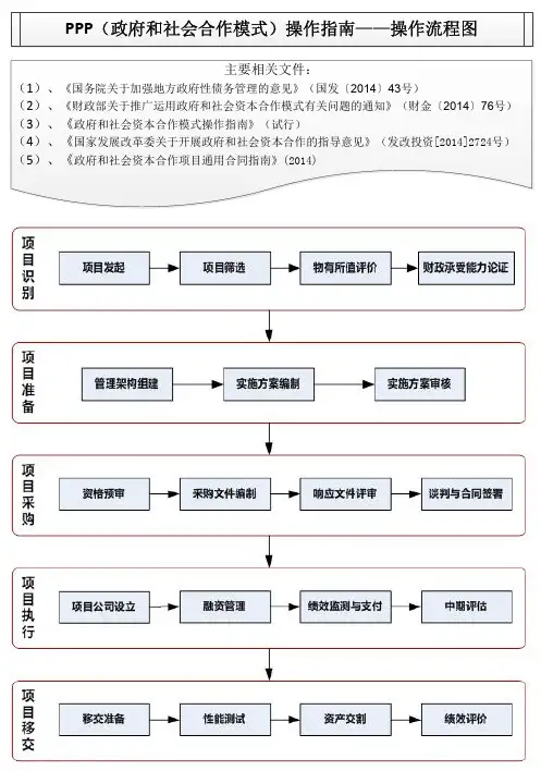 PPP模式流程图(分页打印)